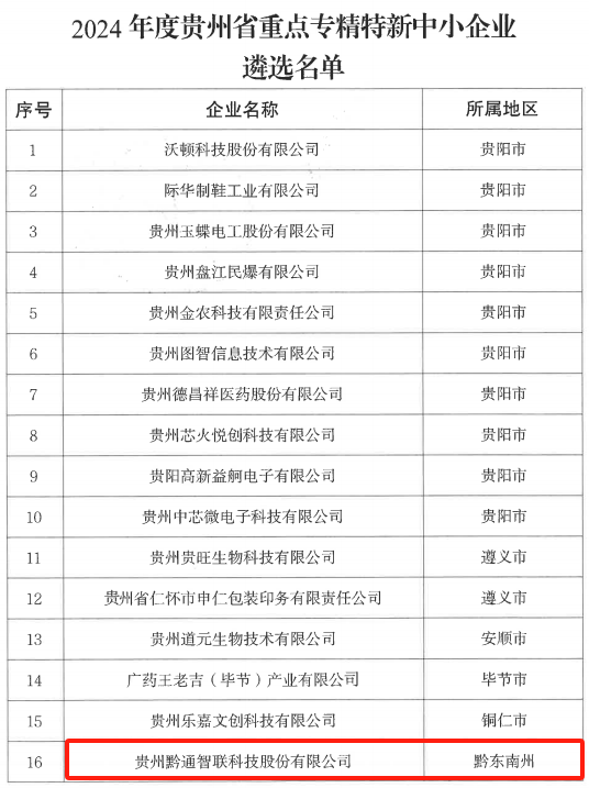 喜報(bào)！黔通智聯(lián)公司獲評(píng)“2024年度貴州省重點(diǎn)專(zhuān)精特新中小企業(yè)”